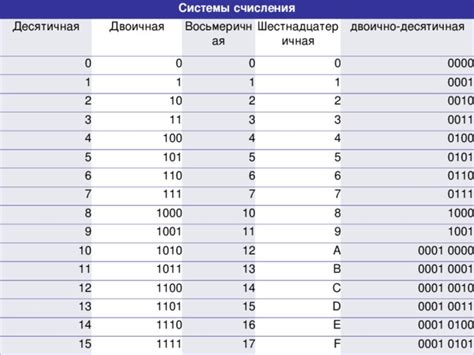 Основные принципы функционирования значений в десятичной системе численности