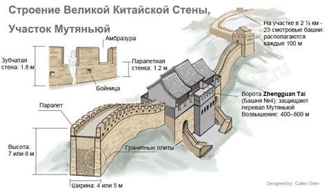 Основные принципы функционирования китайской огневой стены