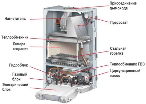 Основные принципы функционирования котла Бакси Ампер