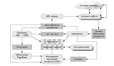 Основные принципы функционирования поисковой системы Яндекс