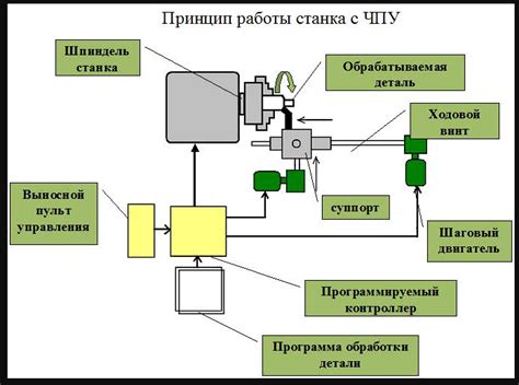 Основные принципы функционирования пресс-станков