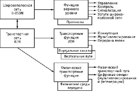 Основные принципы функционирования сети передачи сущности