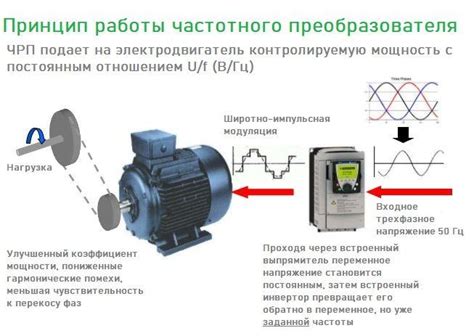 Основные принципы функционирования частотного смесителя