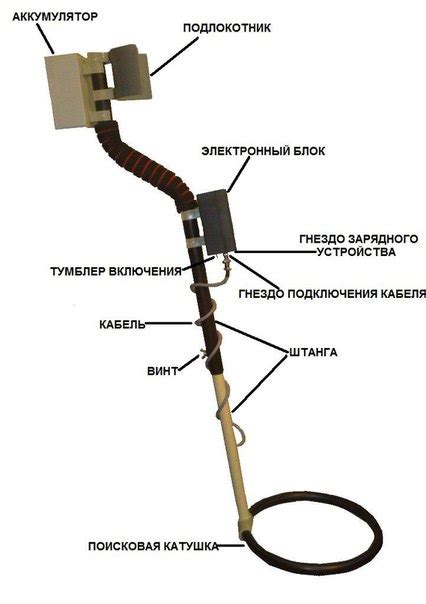 Основные принципы эффективного использования металлодетектора арки