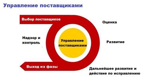 Основные принципы эффективной переговорной работы с поставщиками