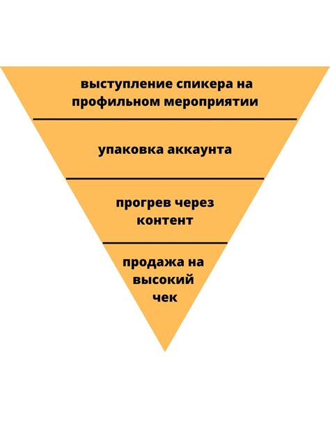 Основные принципы эффективной практики формирования воронки привлечения клиентов