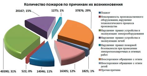 Основные причины возникновения подсветок в системе автоматической индексации