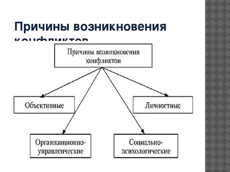 Основные причины возникновения проблемы несовместимости