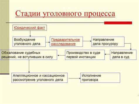 Основные проблемы в процессе согласования Гюго: особенности и предложенные решения