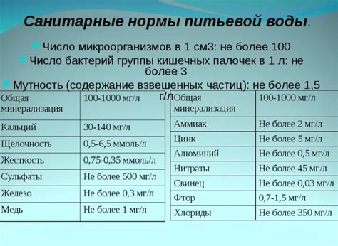 Основные продукты и запасы питьевой воды