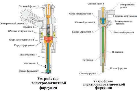 Основные пути диагностики работы форсунок и необходимые инструменты