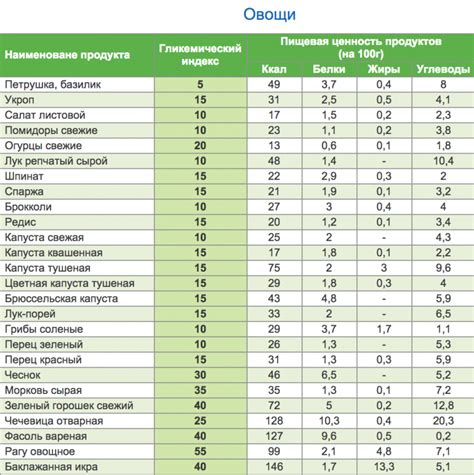 Основные различия между показателями гликемического индекса и гликемической нагрузки