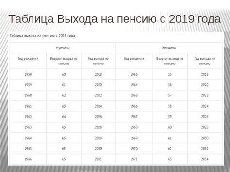 Основные сведения о пенсионном коэффициенте в 2023 году для пожилых граждан