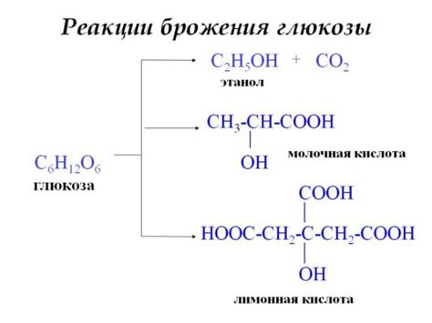 Основные свойства глюкозы