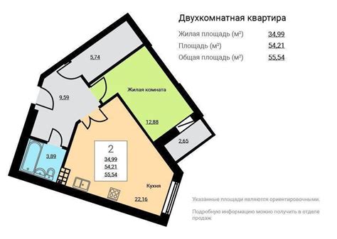 Основные составляющие жилой площади