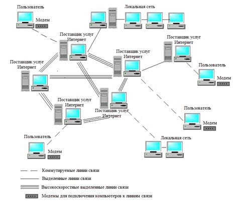 Основные составляющие и структура интернета