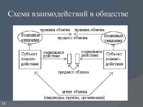 Основные составляющие сущности общества