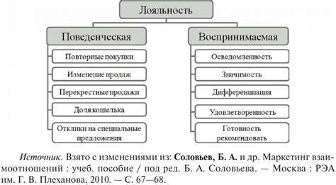 Основные способы измерения ГВК: поиск индикаторов и анализ проб