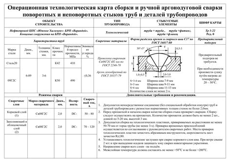 Основные способы оценки исполнительности сварного соединения в бытовых условиях