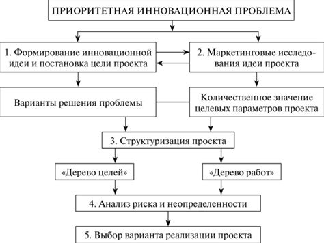 Основные способы повышения иммерсии в процессе разработки