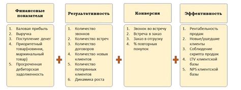 Основные средства анализа ключевых показателей эффективности