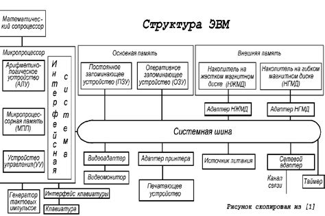 Основные структуры команд и их особенности