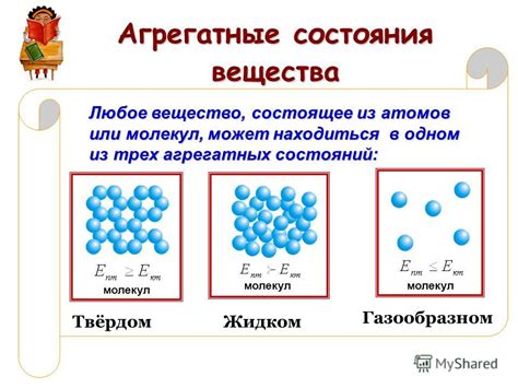 Основные термины в агрегатных состояниях вещества