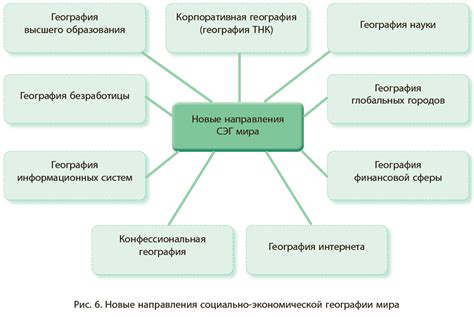 Основные термины в географии экономики мира