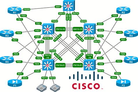 Основные термины в сетевой технологии Cisco