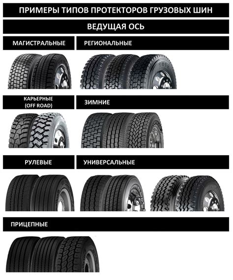 Основные типы рисунка протектора шин