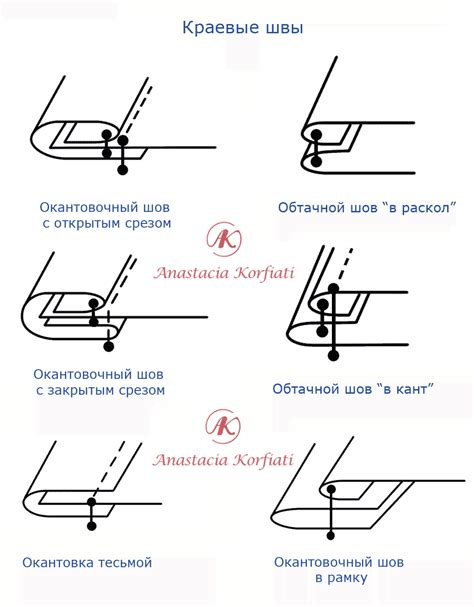 Основные типы стежков для швейной машинки Brother и их применение