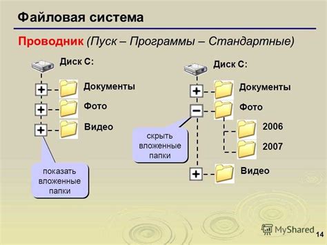 Основные типы файловых систем и их особенности