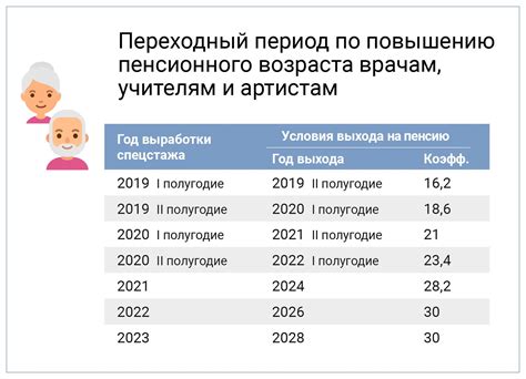 Основные требования и условия для получения социальной выплаты отцом