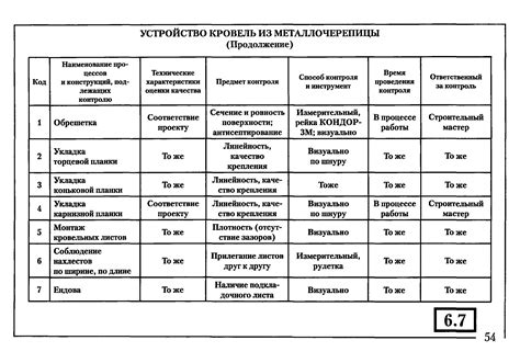 Основные требования клиентов к качеству предоставляемых услуг