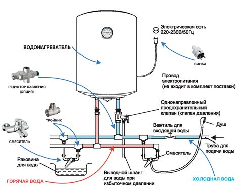 Основные требования к выбору места установки водонагревателя Термекс
