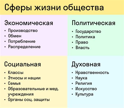 Основные участники политической сферы