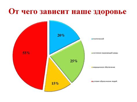 Основные факторы, влияющие на повышенное потоотделение пальцев во время игры и его влияние на результаты