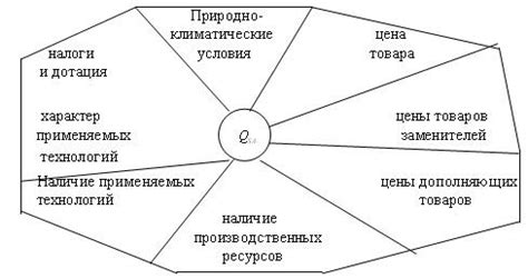 Основные факторы, воздействующие на выбор биржи