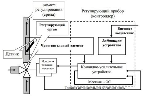 Основные факторы активации автоматического отвечающего устройства