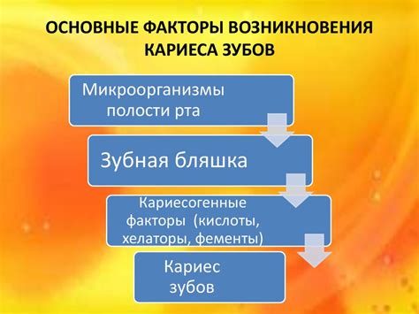 Основные факторы возникновения данного вида патологии