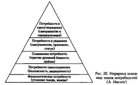 Основные факторы источников внутренней мотивации