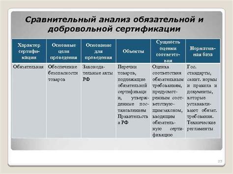 Основные факторы соответствия компонента автомобилю