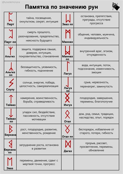 Основные формы рун и их символическое значение