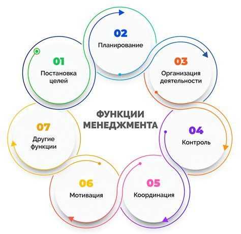 Основные функции менеджера модификаций