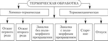 Основные характеристики и преимущества инновационной технологии термической электрокомплексии