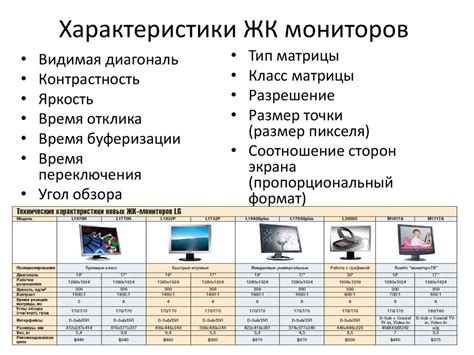 Основные характеристики мониторов