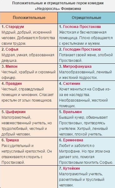 Основные характеристики персонажей: способы повышения уровня для максимальной эффективности