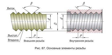 Основные характеристики резьбы на входе 1/2 и ее значение