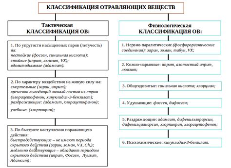 Основные характеристики хайперов и их воздействие на эффективность применения