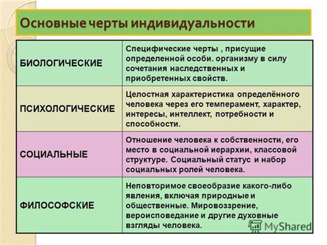 Основные черты и понятие человеческой индивидуальности